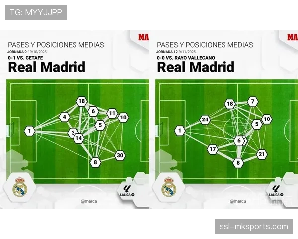 皇马中场传球成功率超85% 控球体系支撑八连胜势头
